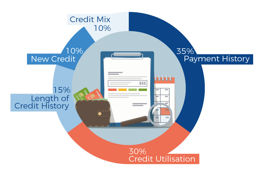 what factors affect credit score