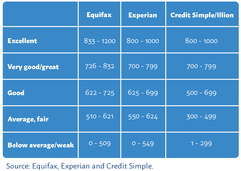 what does your credit score say about you?
